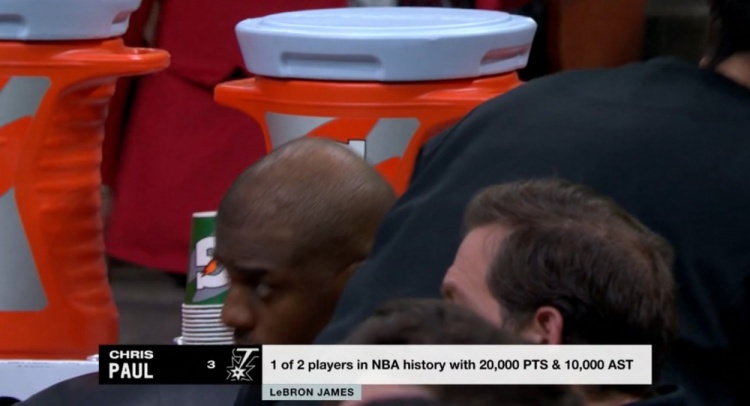 NBA歷史僅2名球員得分20000+且助攻10000+：保羅、詹姆斯
