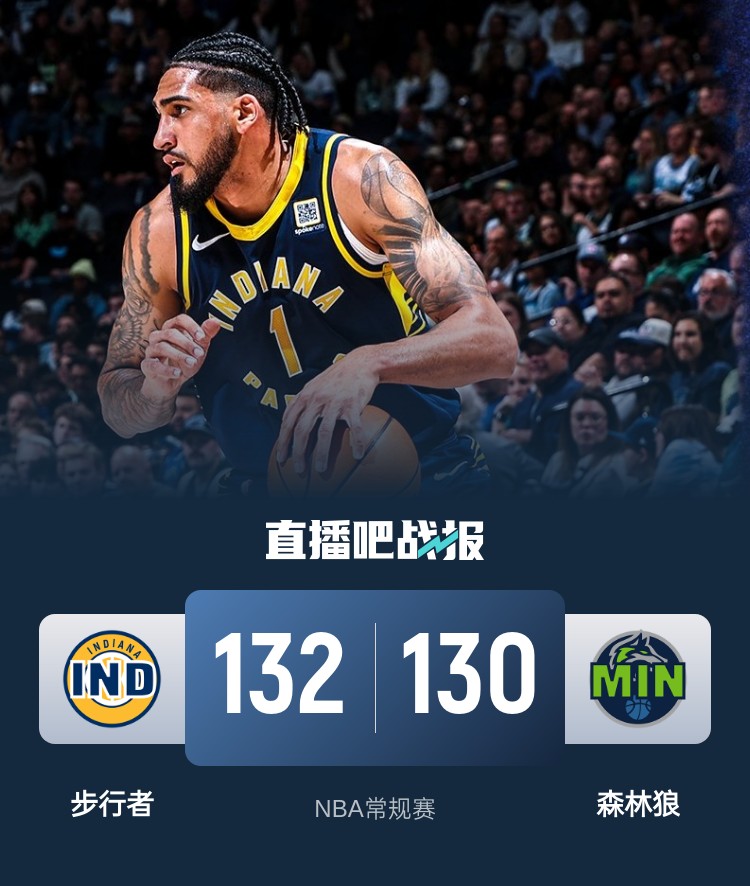 籃球無限可能！威少率殘陣掀翻勇士 森林狼慘遭絕殺 火箭一身冷汗